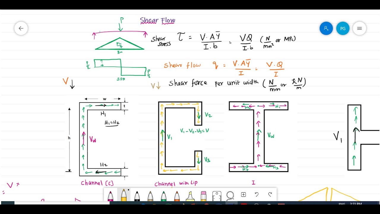 Introduction to Shear centre and shear flow