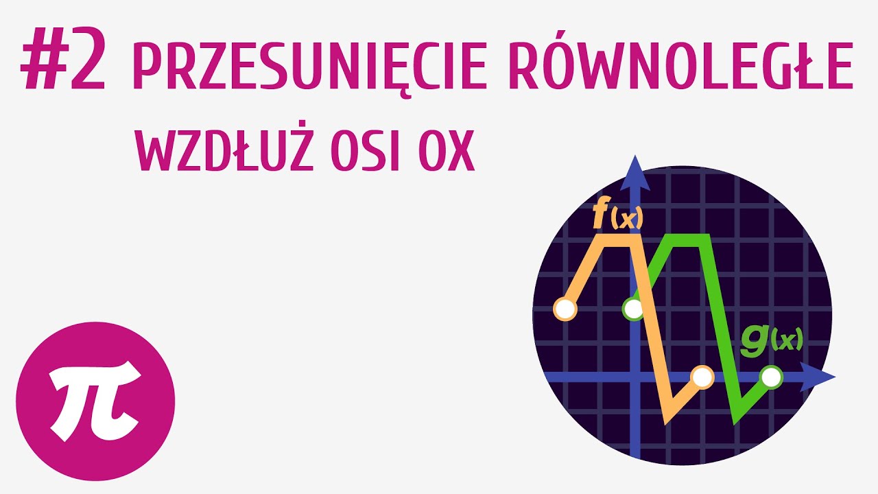 Przesunięcie równoległe wzdłuż osi OX #2 [ Przekształcenia wykresów funkcji ]