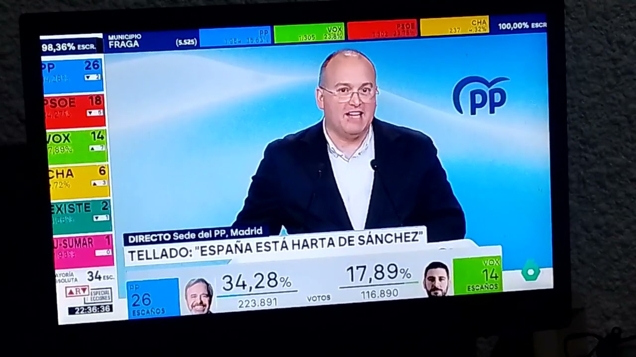 Resultados elecciones Aragón 2026