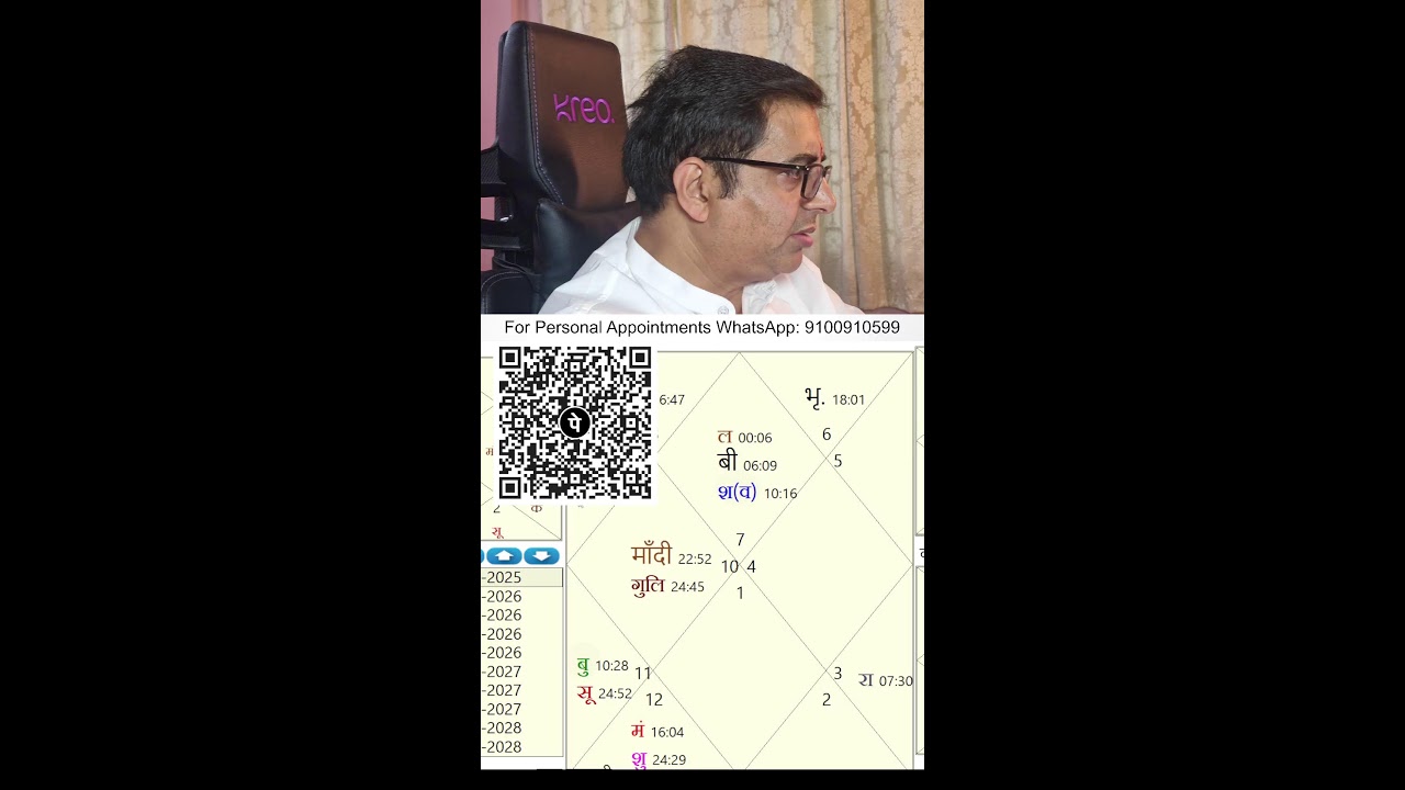 जन्म कुंडली विश्लेषण LIVE 🔴 Kundali Vishleshan | Astro Rakesh Sharma #astrology #jyotish #kundli