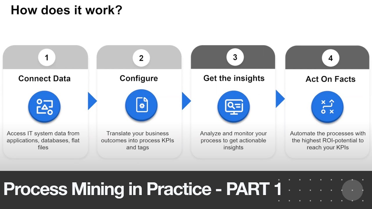 Why Choose UiPath Process Mining?