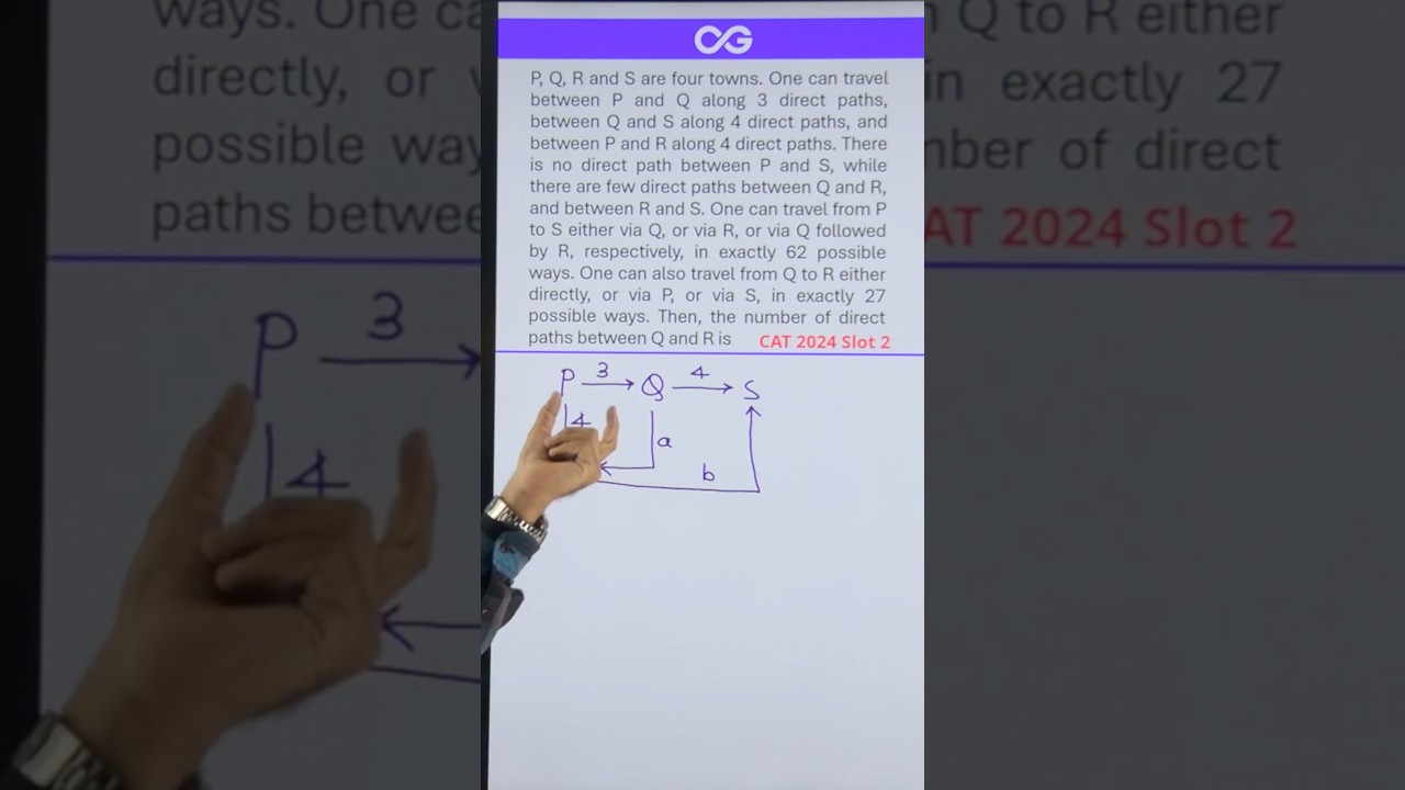 CAT 2024 Slot 2 | QA | Modern Math | Permutation Combination | 