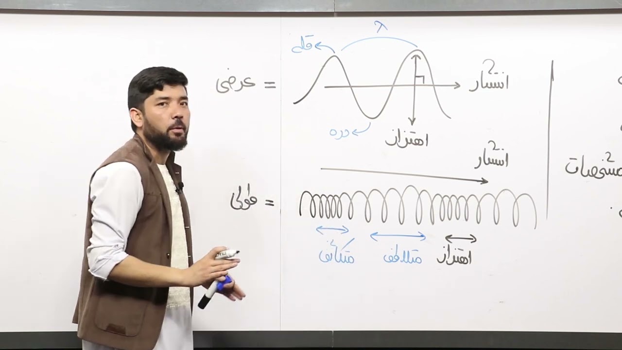16.صنف دوازدهم-مضمون فزیک-امواج عرضی، طولی، موج های ایستاده، خصوصیت امواج، طول موج، فریکونسی، پیریود