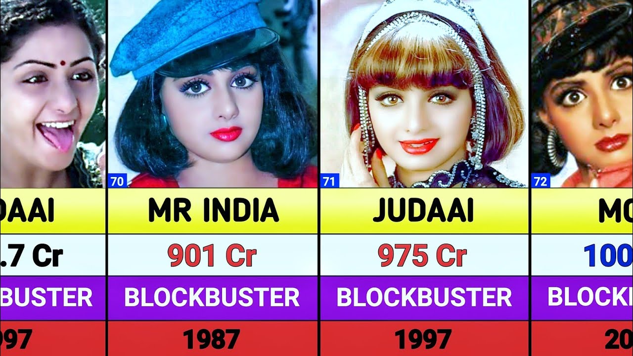 Sri Devi All Movies List || Sri Devi Hits And Flops Movies List || Mr India || Judaai || Mom