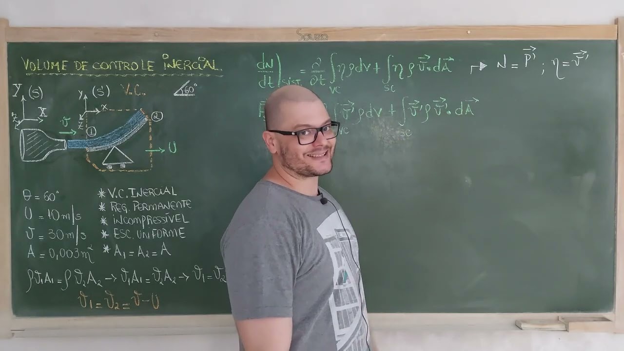 88: Mec. Dos Fluidos - T. T. De Reynolds/Segunda Lei - V. C. Inercial - Exemplo - Pá Defletora