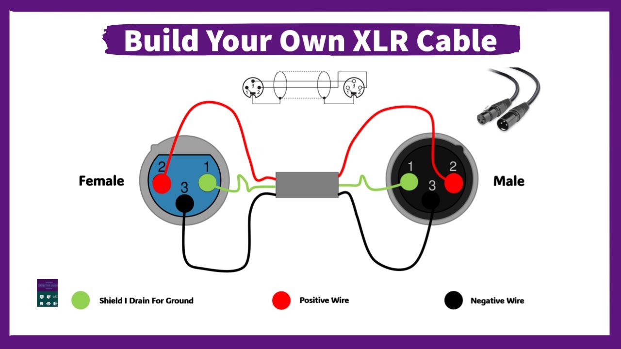 How To Build Your Own XLR Cable Wiring Diagram I XLR Connector