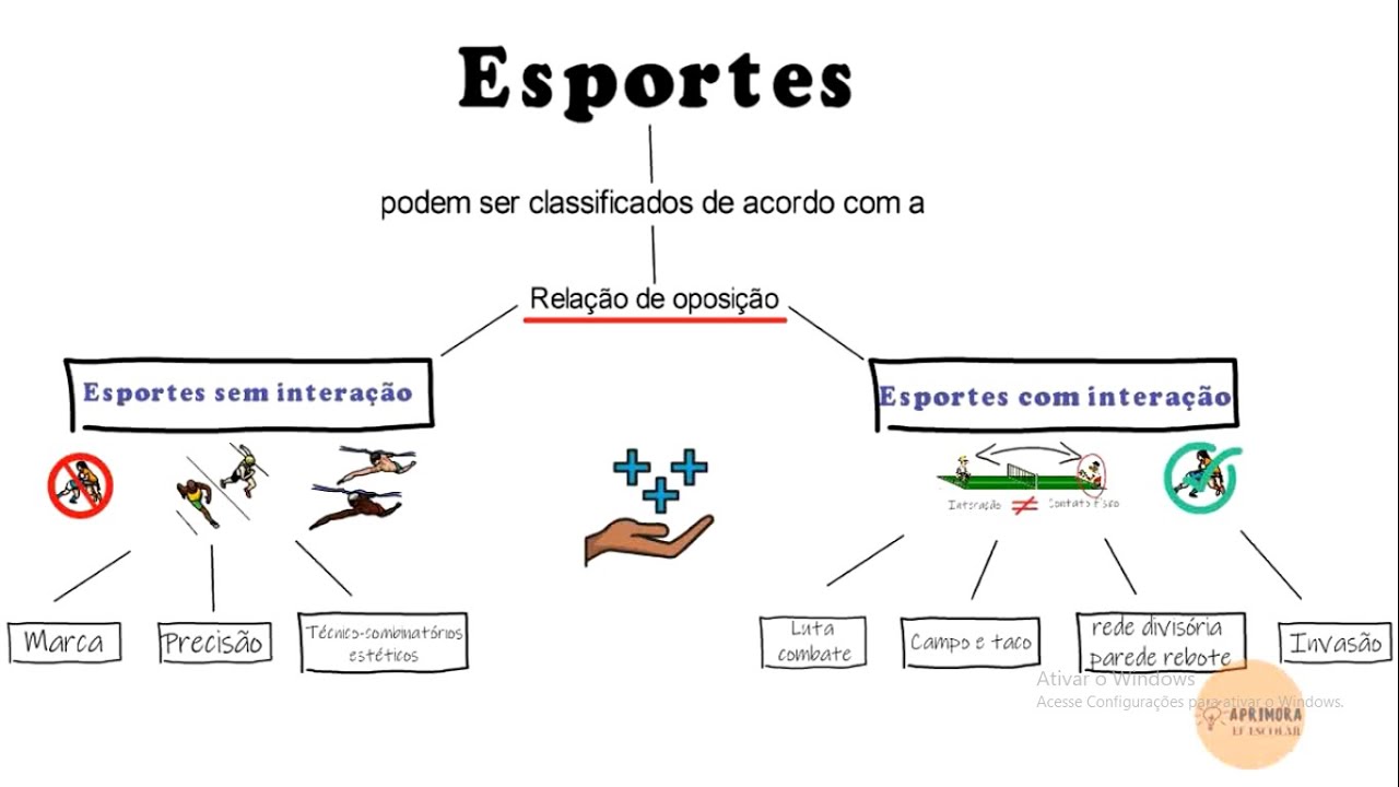 Classificação dos esportes