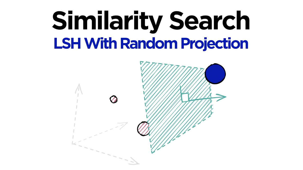 How LSH Random Projection works in search (+Python)