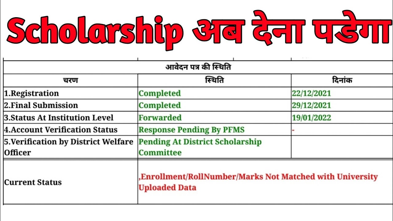 Scholarship | Response Pending by PFMS up scholarship | Pending at District Scholarship Committee