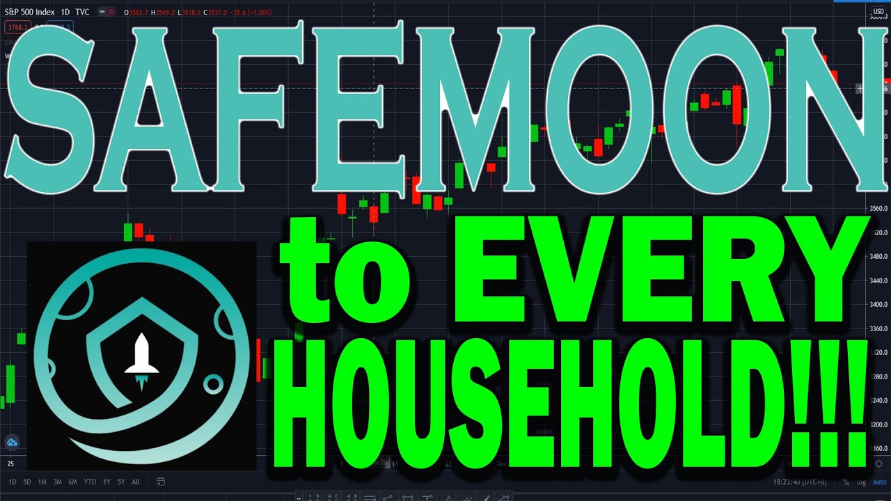 SAFEMOON TECHNICAL ANALYSIS & PRICE PREDICTION! | EXACT LEVELS OF SUPPORT & RESISTANCE