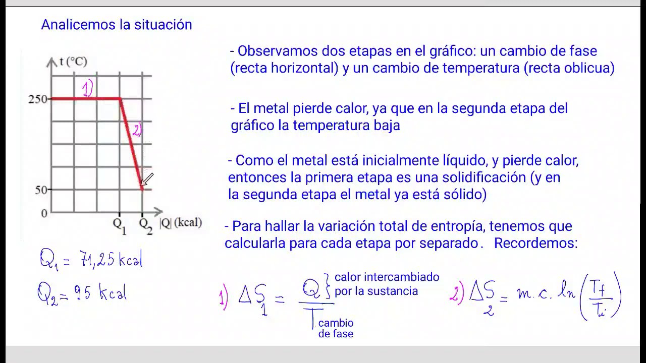 Ejercicio de variación de entropía