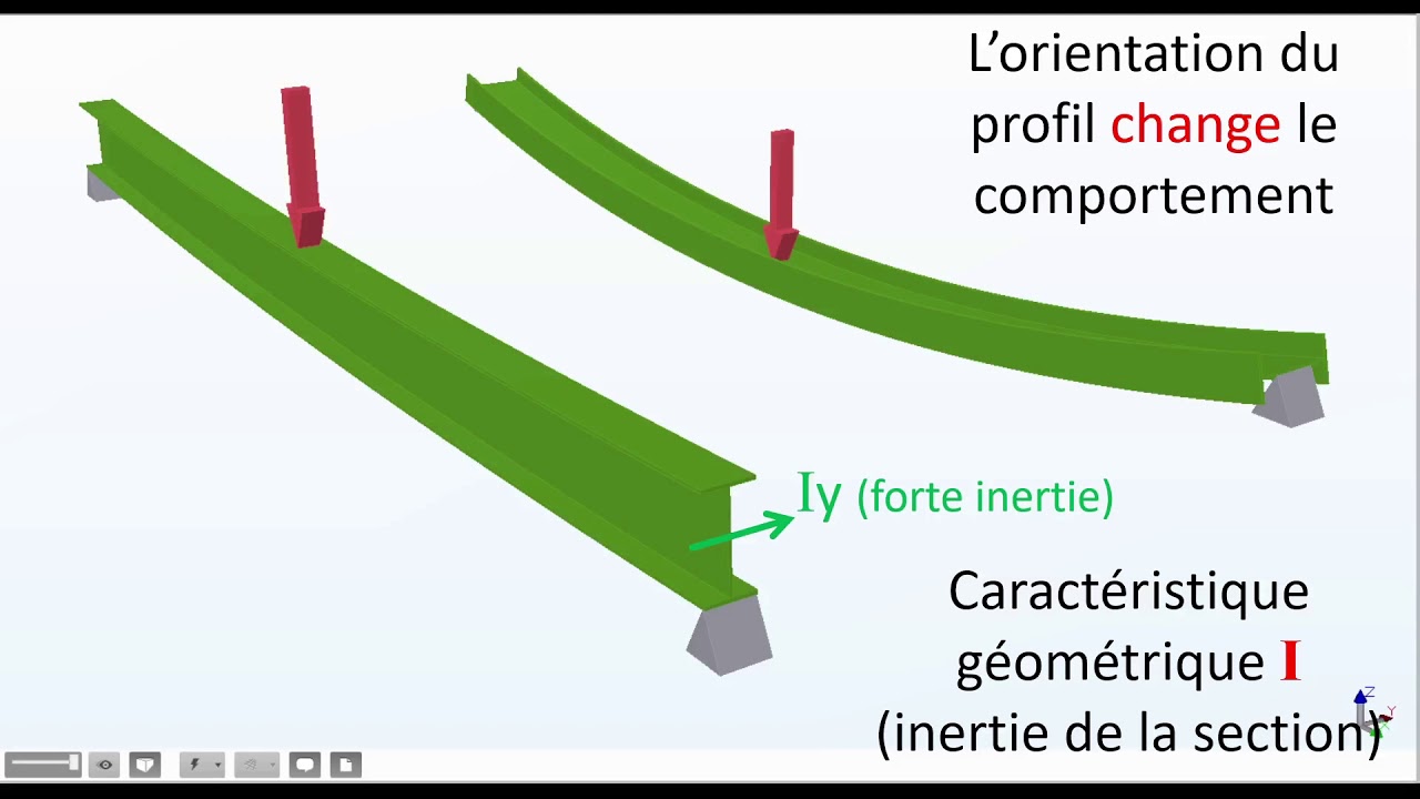 Comportement d'une section fléchie