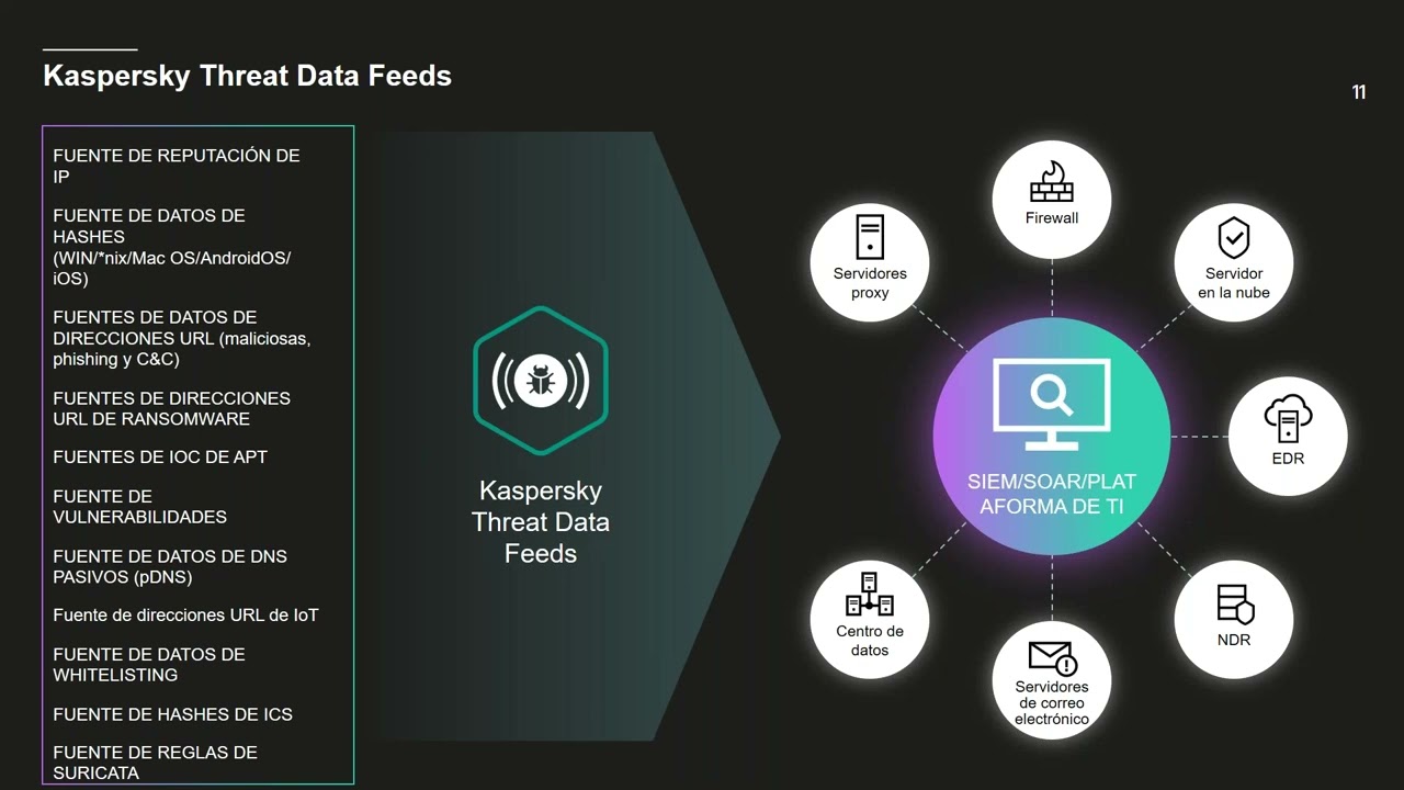 Kaspersky Threat Intelligence