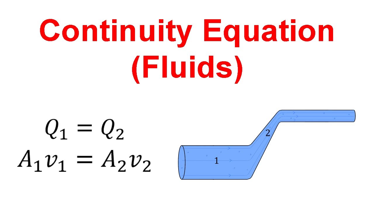 Continuity Equation (Fluid Physics)