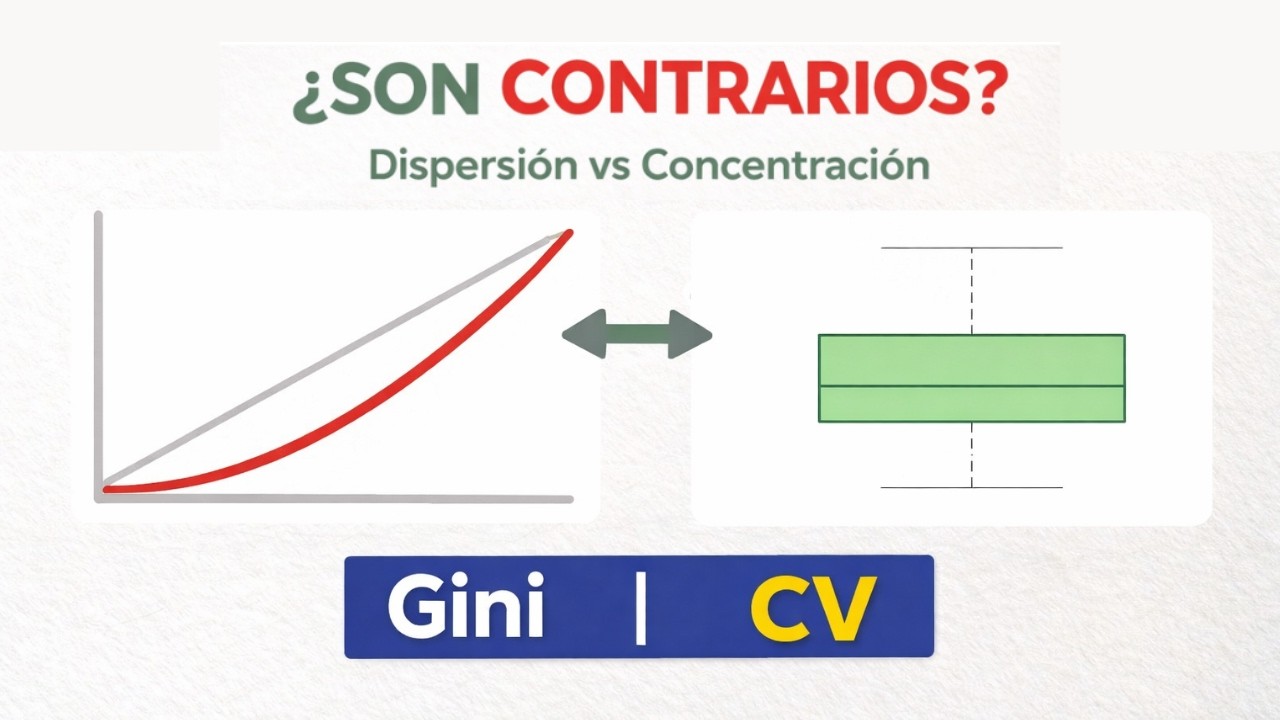 ¿Concentración y dispersión son contrarios? | Coeficiente de Variación vs Índice de Gini