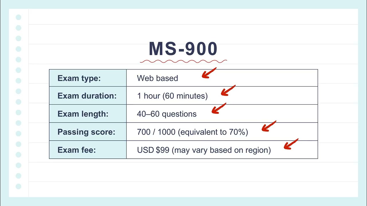 MS-900 Practice Exam | Microsoft 365 Fundamentals Certification Prep (2025)