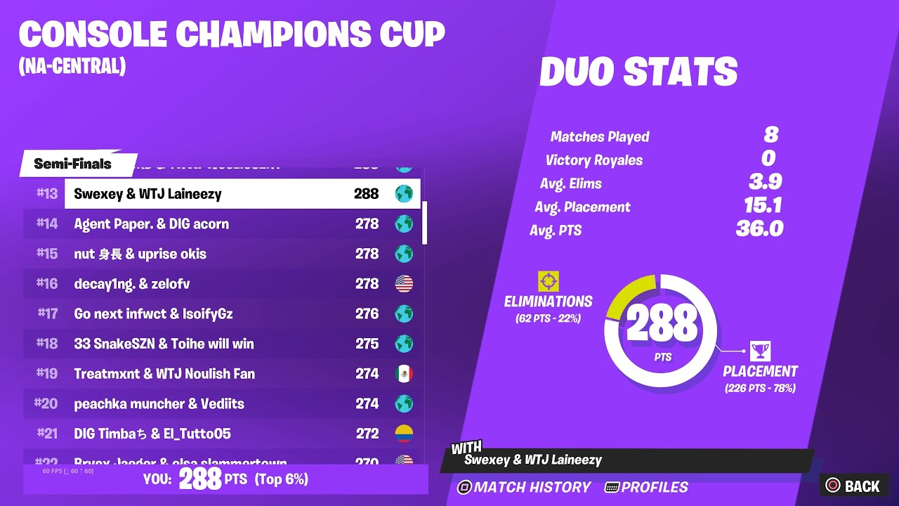 How We Qualified For The Console Champions Cup *FINALS* 🏆