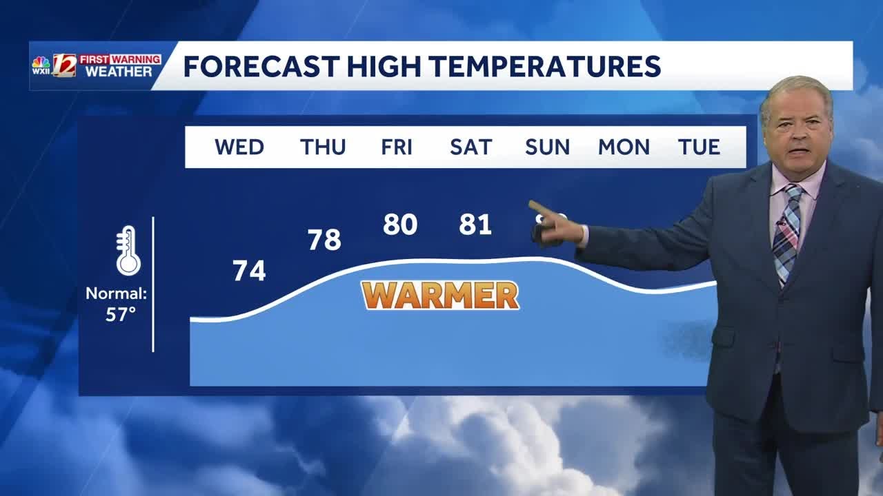 Temperatures Warming up. Record Highs possible late week