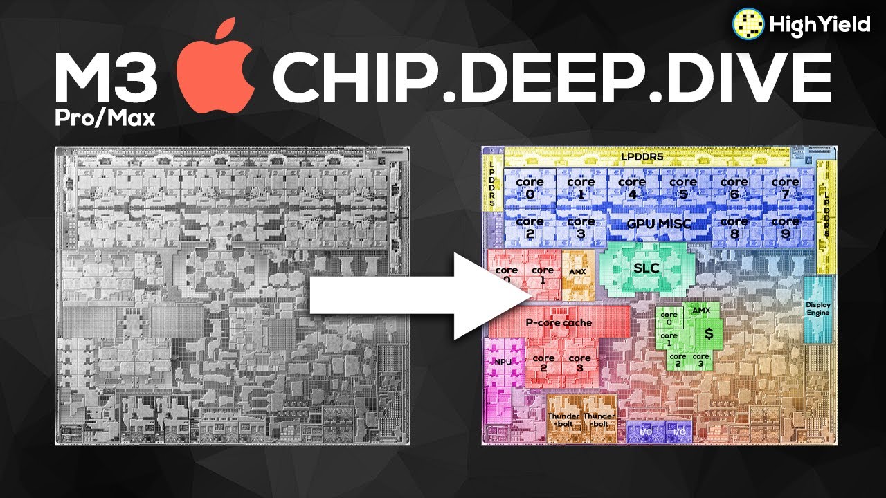 Apple M3, M3 Pro & M3 Max — Chip Analysis