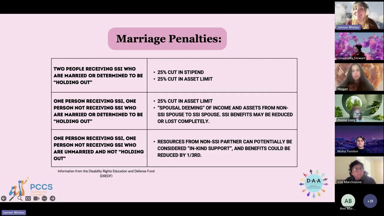 Disability Marriage Equality: An Advocacy Roundtable