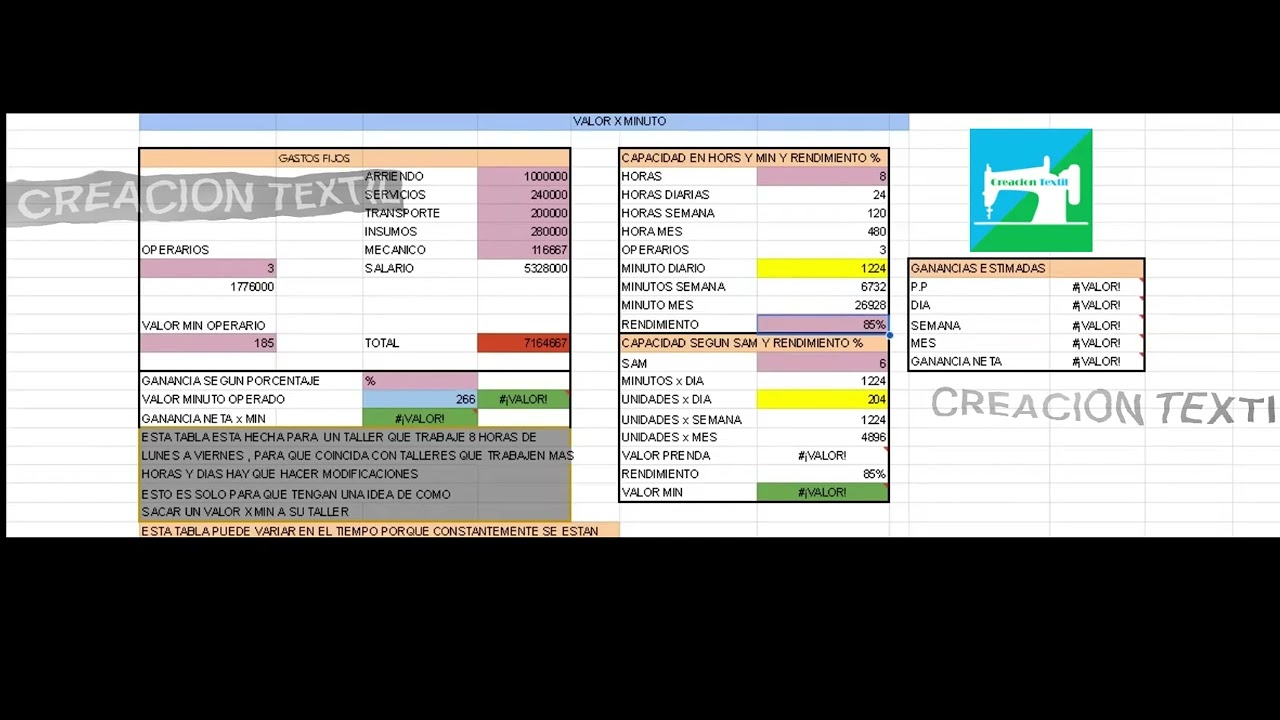 calcular el valor minuto de un taller confecciones (Cómo calcular el valor minuto de forma rápida)