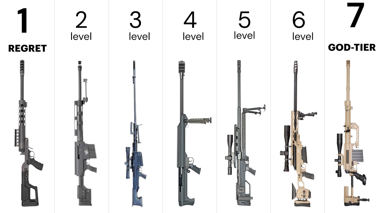 7 Levels of Anti Materiel Rifles Explained