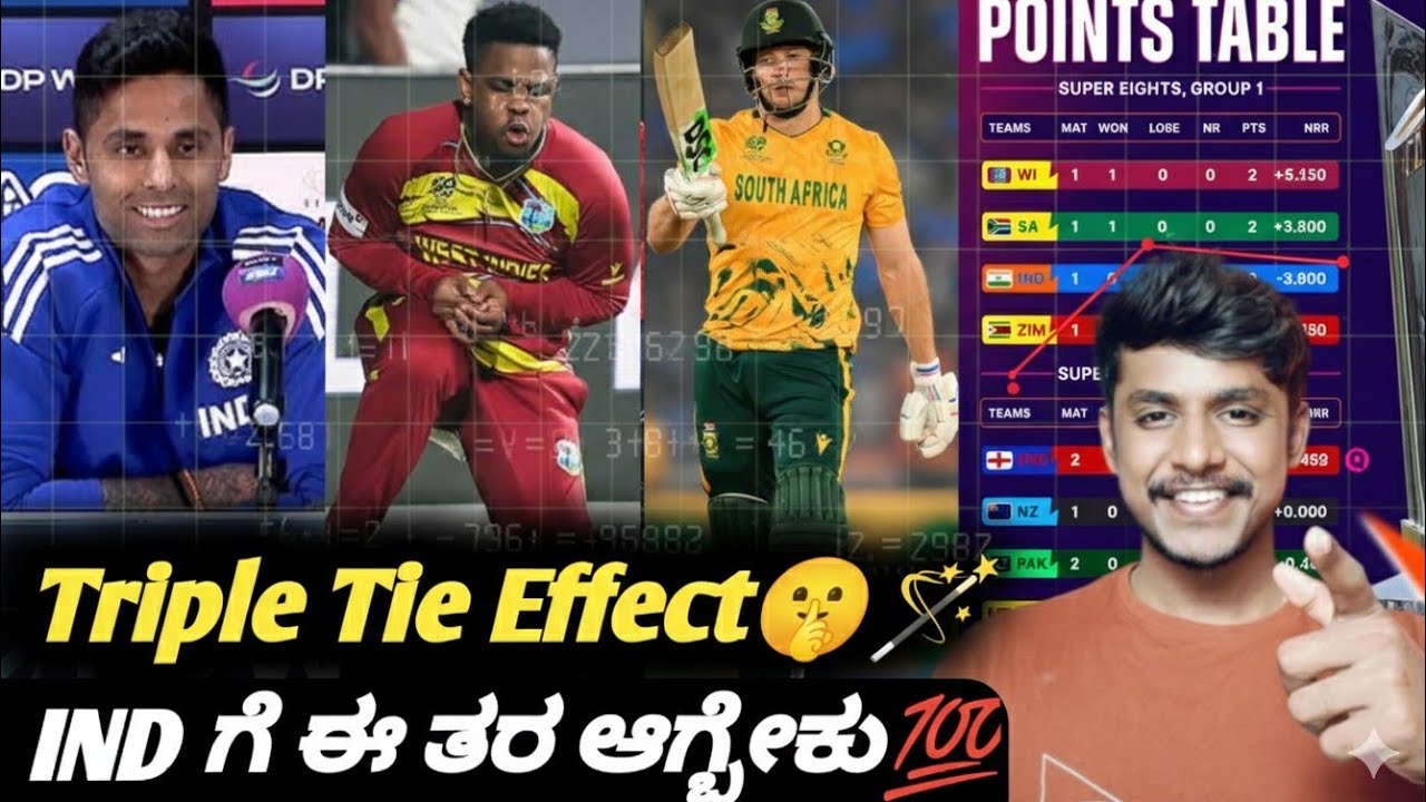 ICC T20 Worldcup 2026 team IND semifinal qualification scenarios in super 8 Kannada|Cricket analysis
