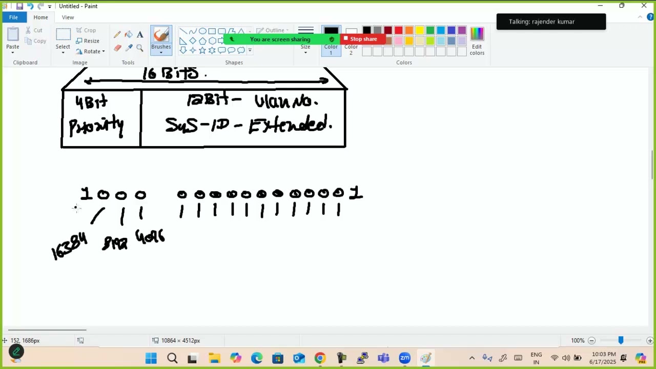STP Bridge ID | why 4096 increment in priority