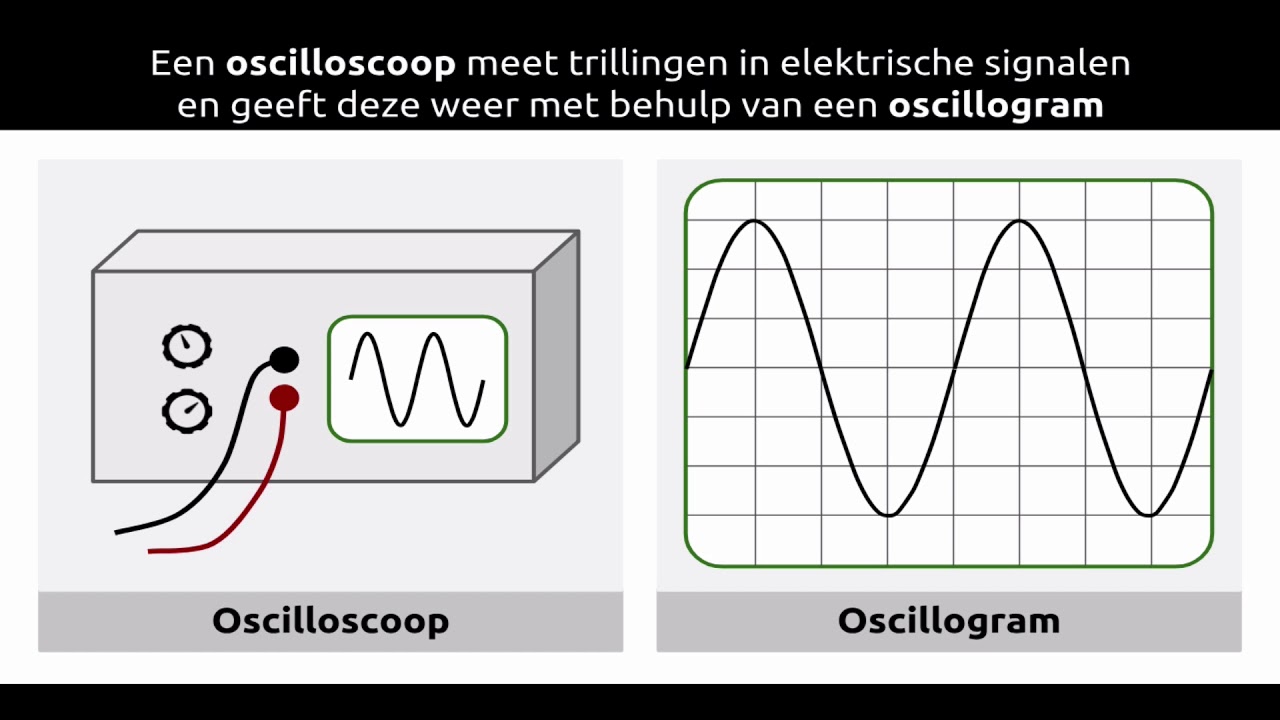 Oscilloscoop en oscillogram