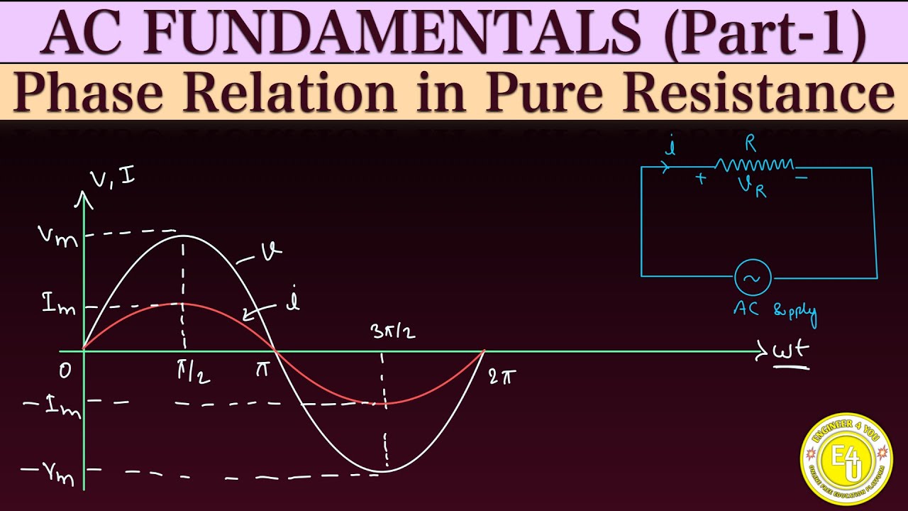 Phase Relation in Pure Resistance || AC Fundamentals Part-1 || (AC THROUGH PURE RESISTANCE)