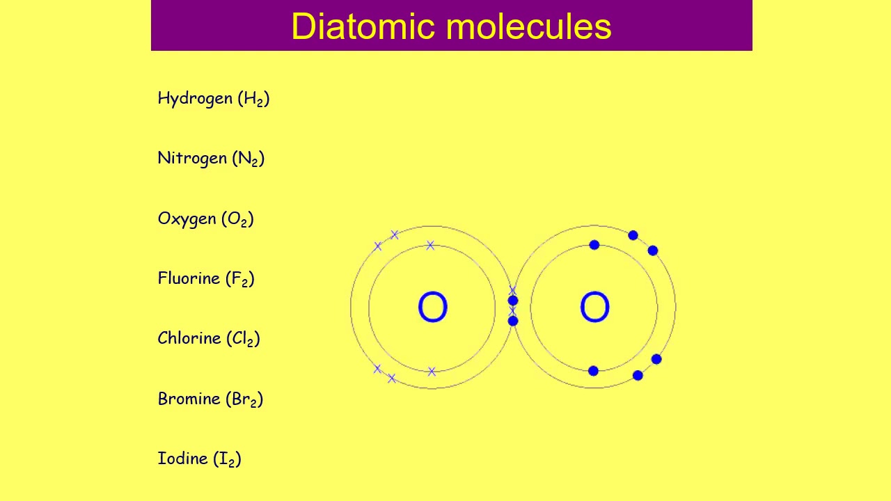Bonding 02 Diatomic Elements