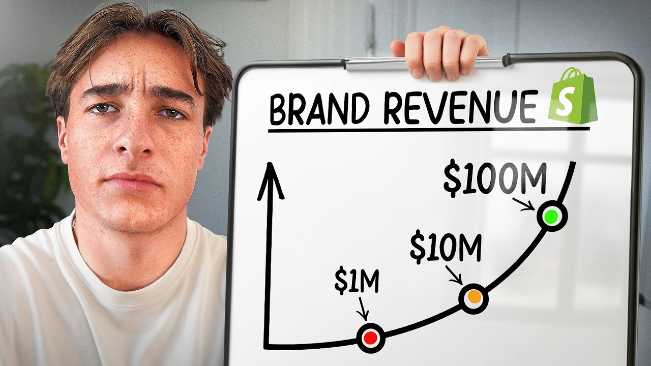 The Best Email Marketing Strategies by Revenue Level: $1M, $10M, $100M