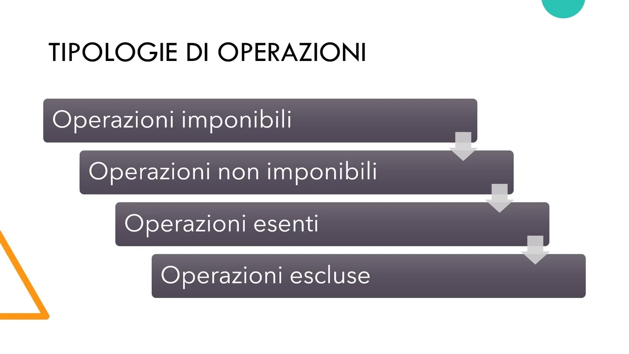 IMPOSTE INDIRETTE : IVA