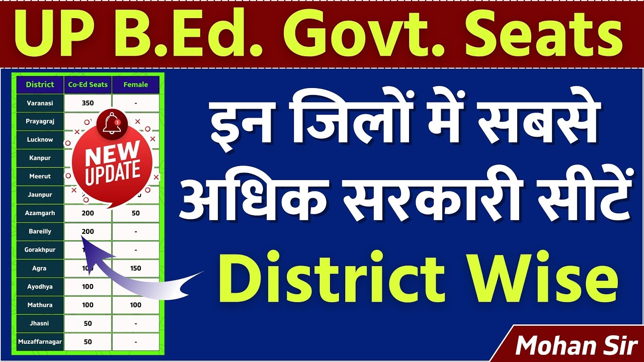 UP BEd govt college seats, district wise | जिलों में बीएड सीटों की संख्या | up bed seats in district