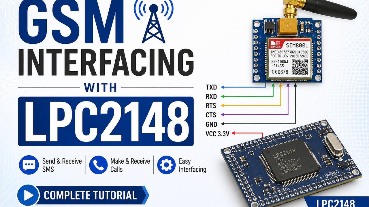 GSM interfacing with LPC2148 | LPC2148 | ARM7 | Advanced Processors
