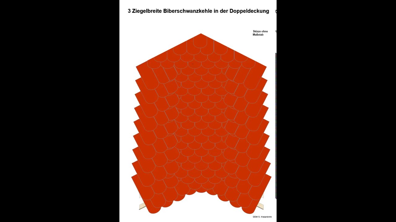 Biberkehle 3 Ziegel breit - Doppeldeckung