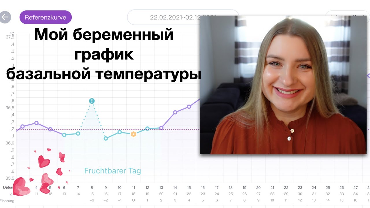 График базальной температуры при БЕРЕМЕННОСТИ. ОВУЛЯЦИЯ. ИМПЛАНТАЦИЯ. Рассказываю подробно ВСЕ!
