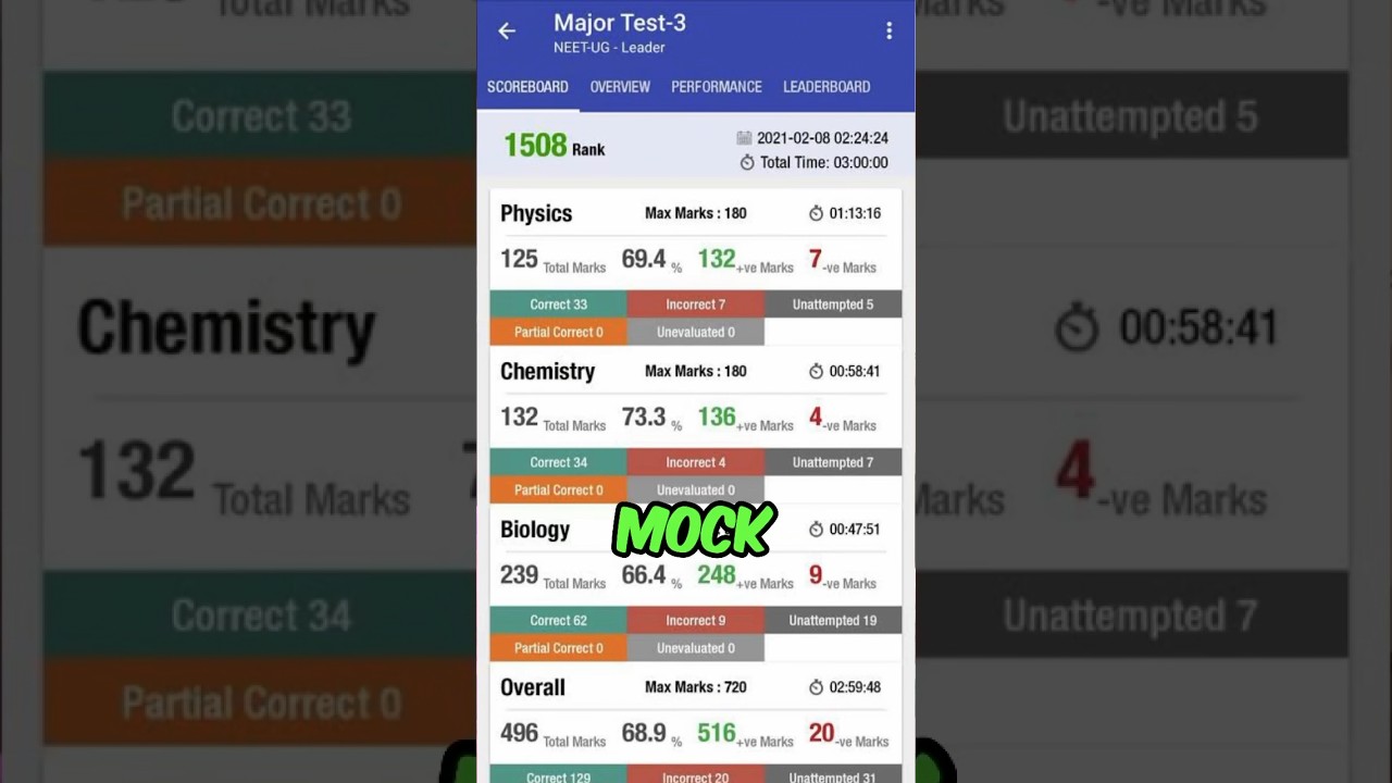 This guy scored 300 instead of 600 in NEET 😱? | Mock Test Reality | Motivation | Vaibhav Deshmukh