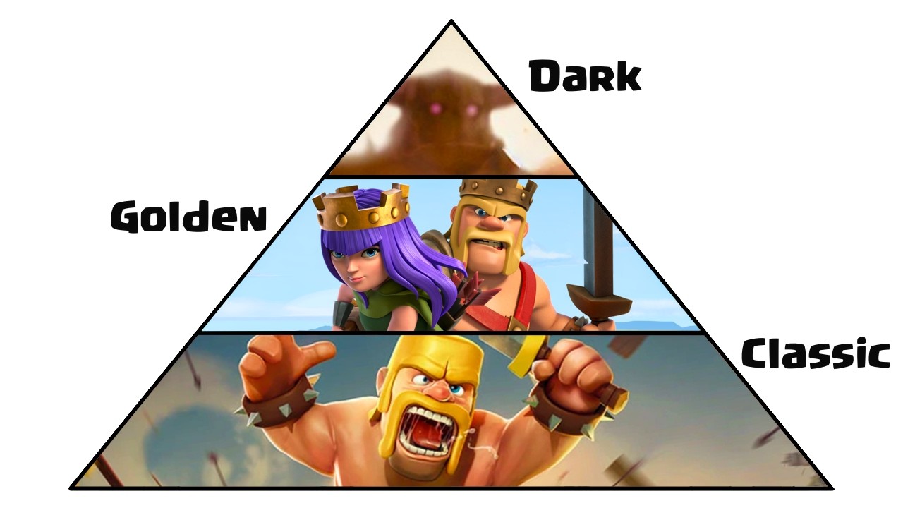 The Eras of Clash of Clans Explained