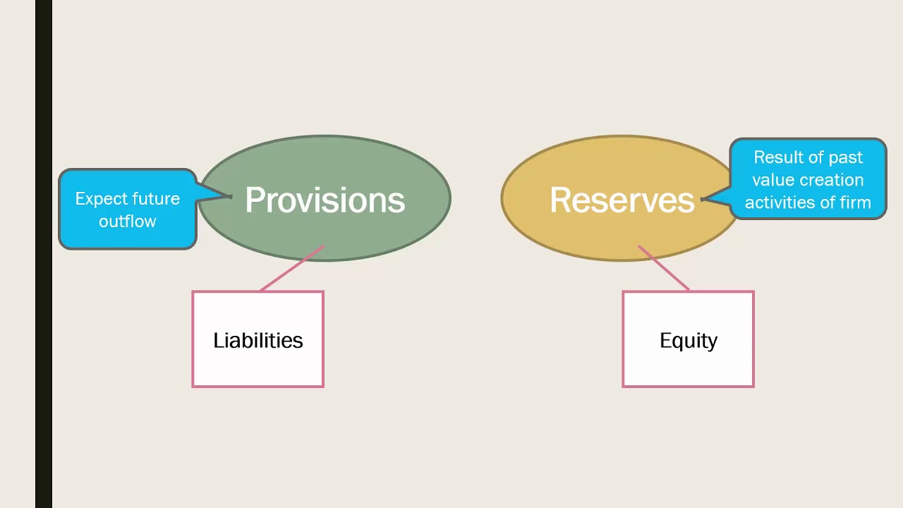 Provisions and Reserves