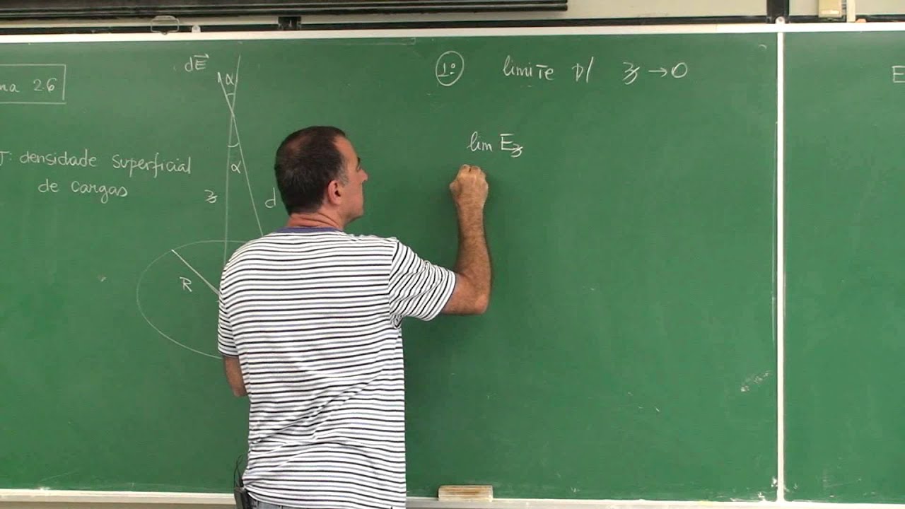 Aula 5.6 - Exercício: campo de um disco sobre seu eixo de simetria