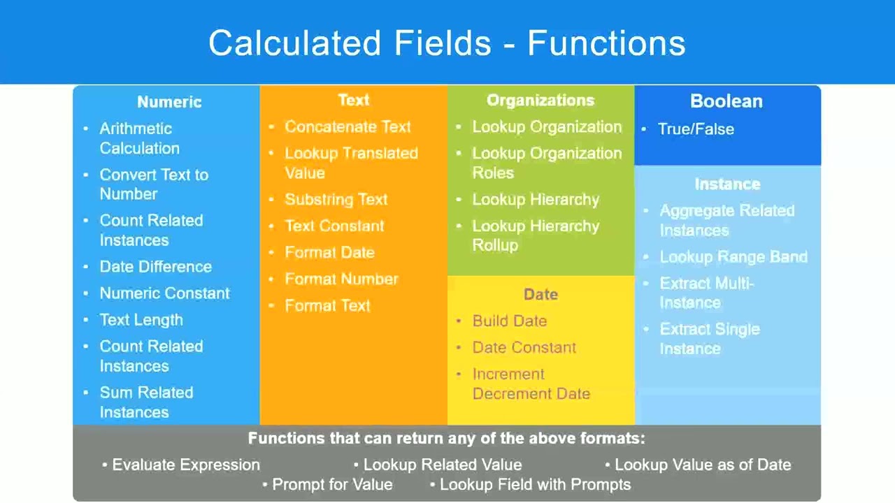Employee Details Calculated Field in WorkDay Part 1