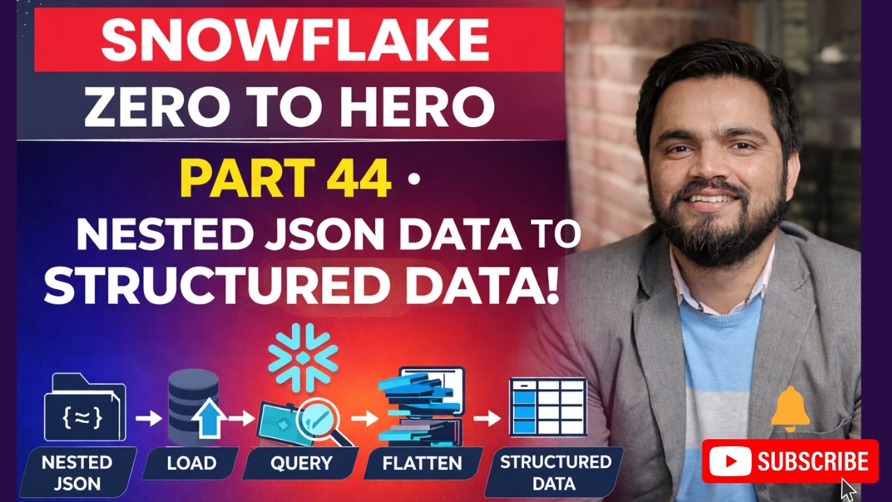 #44 Учебное пособие по вложенным JSON в Snowflake | Преобразование вложенных данных в структуриро...