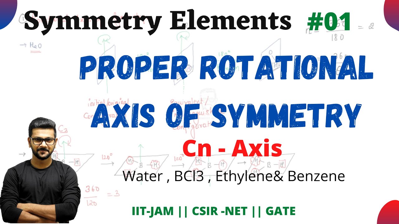 Group Theory || Symmetry Elements || Rotational Axis Of Symmetry || Principle Axis Of Symmetry