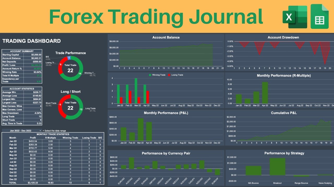 The Ultimate Forex Trading Journal and Dashboard that You'll Need