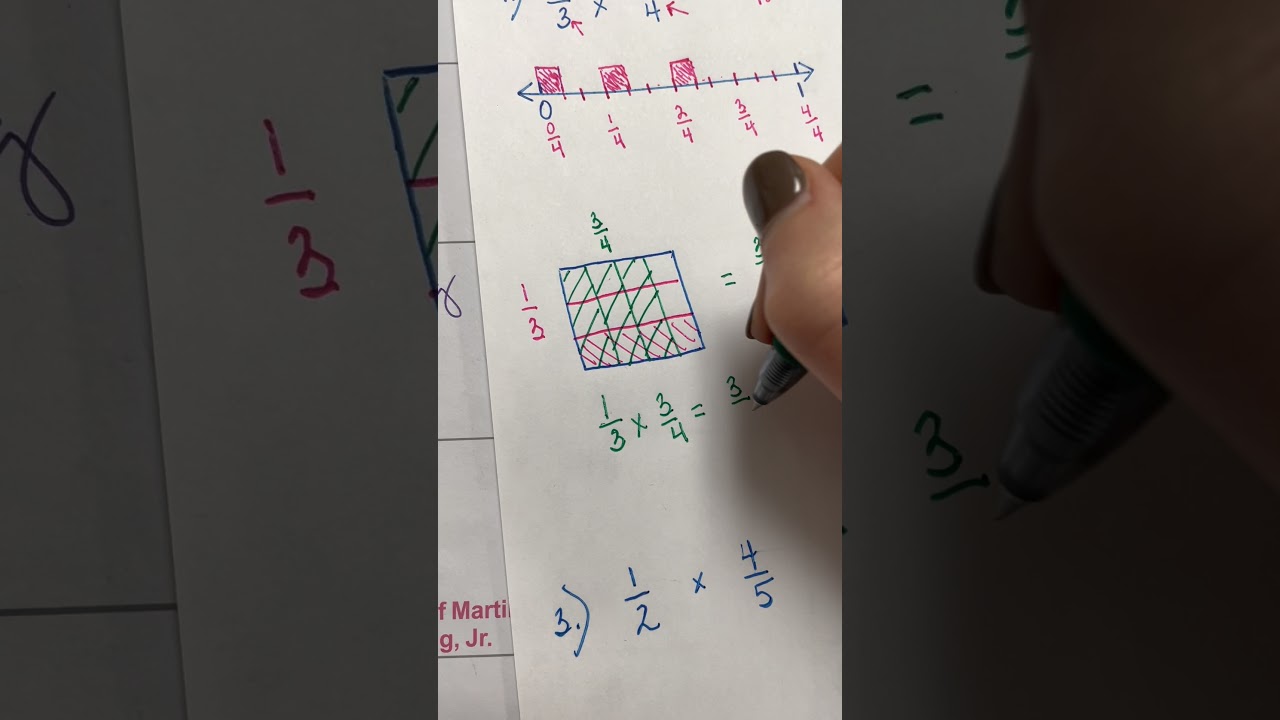 Multiply Fractions With a Number Line