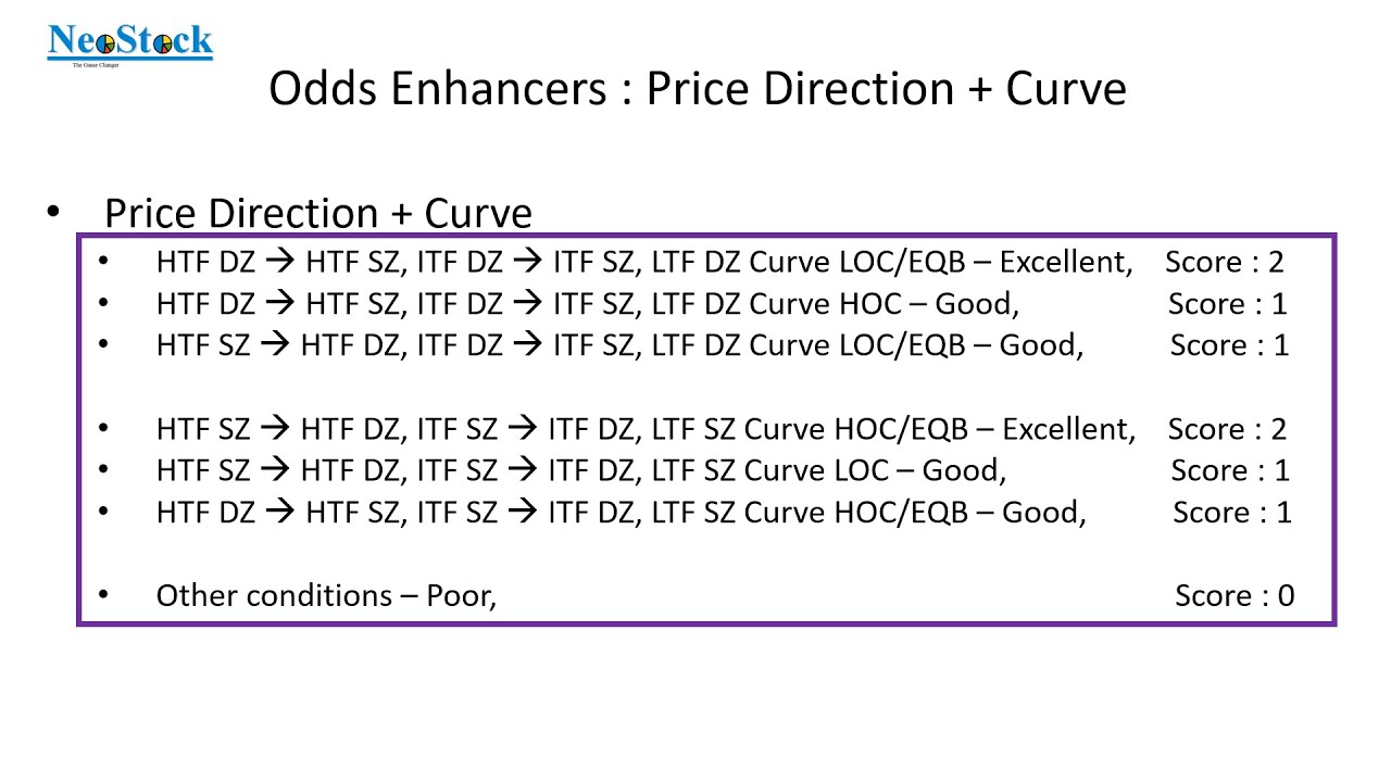 Lesson_18.1 Odds Enhancers