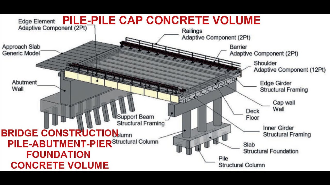 Bridge Foundation Concrete Volume Calculation Pile-Pile Cap-Abutment-Pier