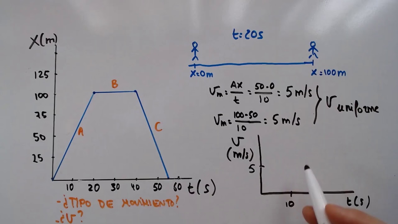 2º ESO - Física y Química - Interpretación Gráfica del Movimiento