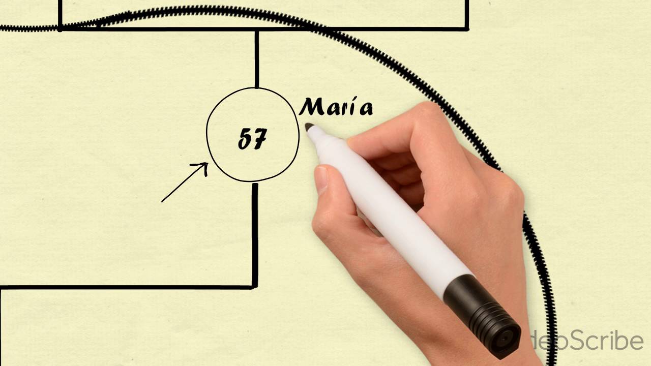 Familiograma